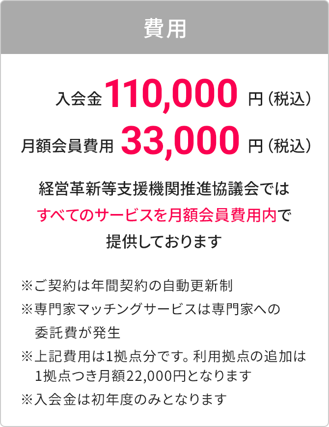 費用