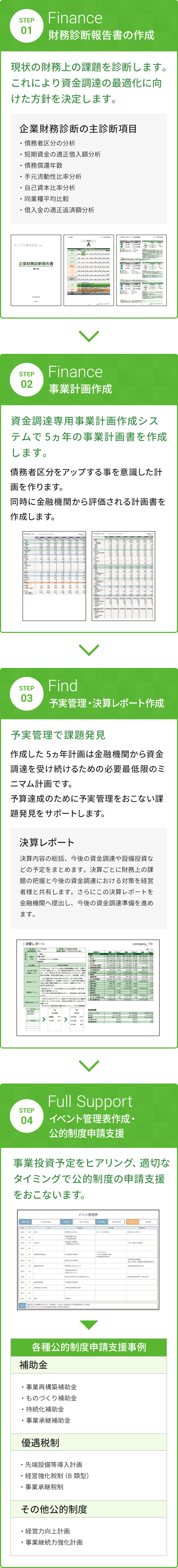 財務支援