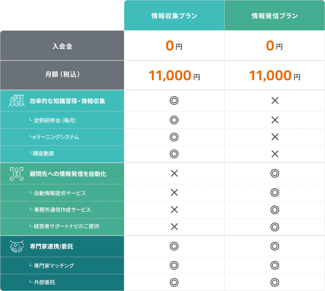 料金とプラン