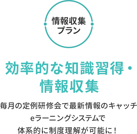 情報収集プラン 効率的な知識習得・情報収集