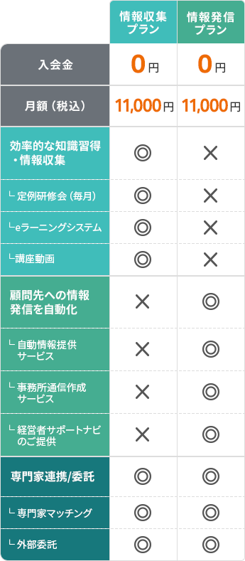 料金とプラン
